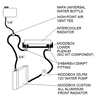 Intercooler Kit